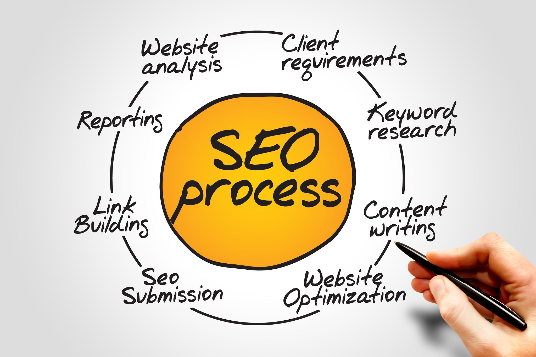 10 SEO Components You Need for 2026 Google Rankings